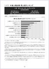 外食上場企業 売上高ランキング